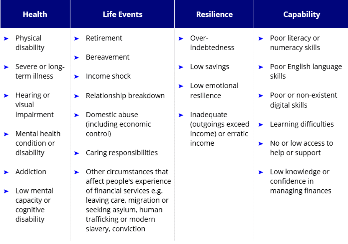 A table showing different vulnerability drivers